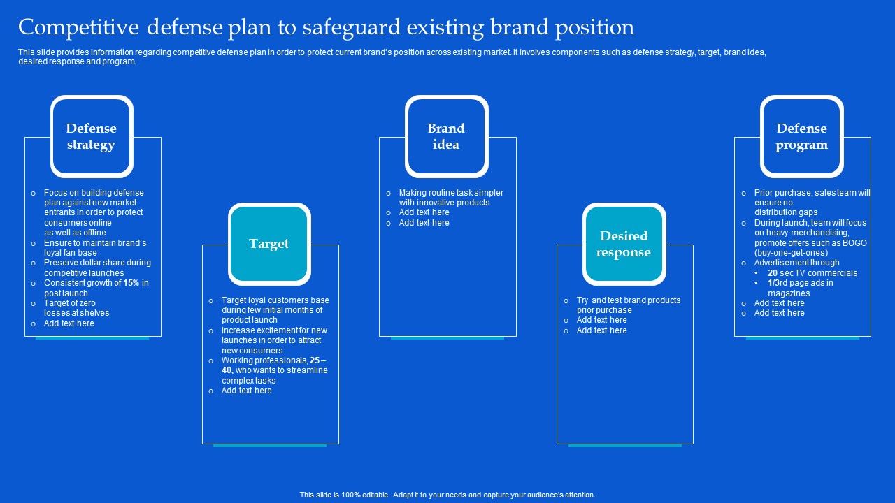 Strategic_Guide_To_Build_Brand_Personality_Competitive_Defense_Plan_To_Safeguard_Existing_Brand_Position_Summary_PDF_Slide_1.jpg