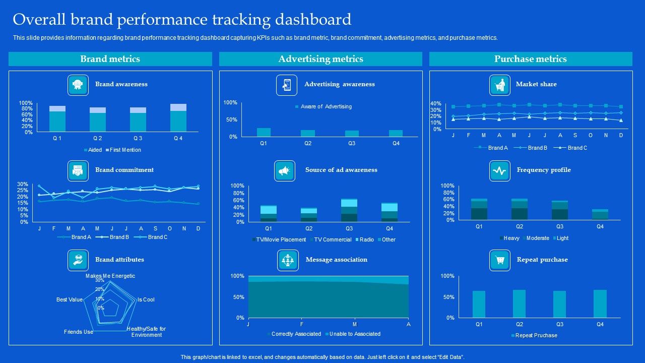 Strategic_Guide_To_Build_Brand_Personality_Overall_Brand_Performance_Tracking_Dashboard_Themes_PDF_Slide_1.jpg