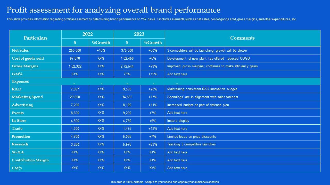 Strategic_Guide_To_Build_Brand_Personality_Profit_Assessment_For_Analyzing_Overall_Brand_Performance_Topics_PDF_Slide_1.jpg