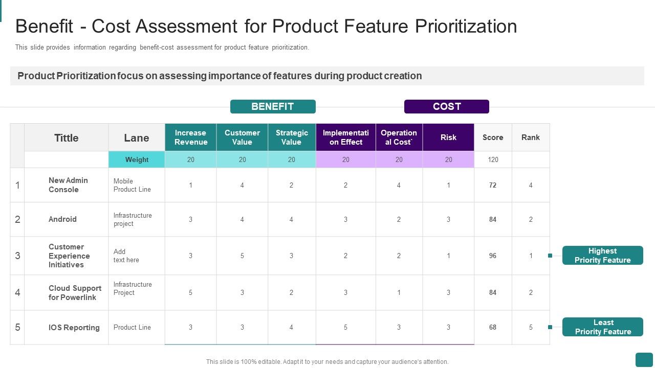 Strategic_Guide_To_Launch_New_Product_In_Market_Benefit_Cost_Assessment_For_Product_Feature_Prioritization_Information_PDF_Slide_1.jpg