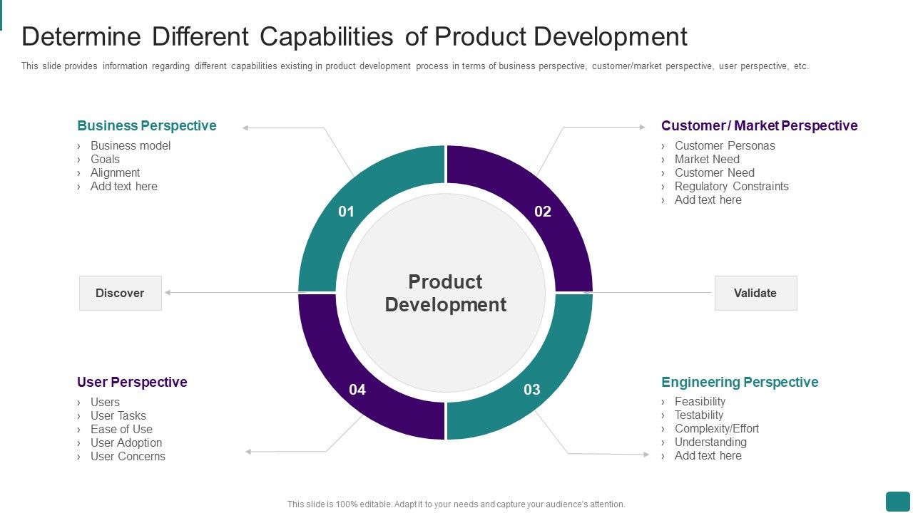 Strategic_Guide_To_Launch_New_Product_In_Market_Determine_Different_Capabilities_Of_Product_Development_Clipart_PDF_Slide_1.jpg