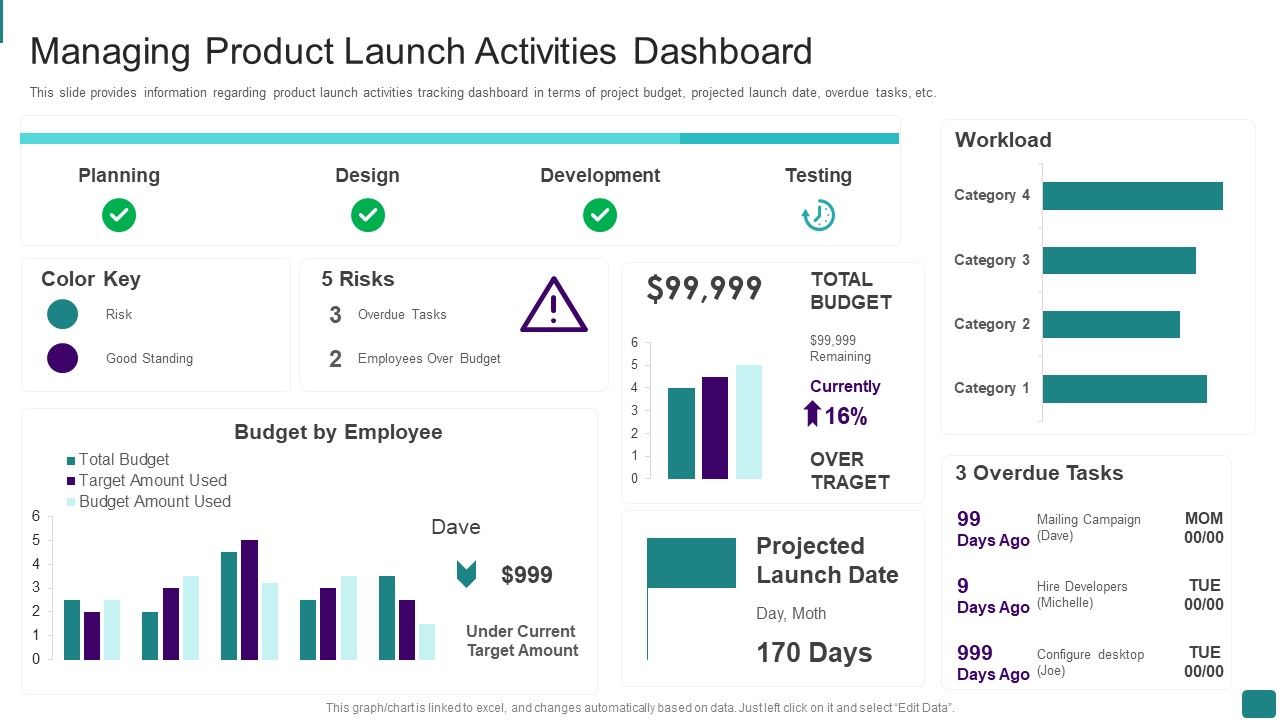 Strategic_Guide_To_Launch_New_Product_In_Market_Managing_Product_Launch_Activities_Dashboard_Elements_PDF_Slide_1.jpg