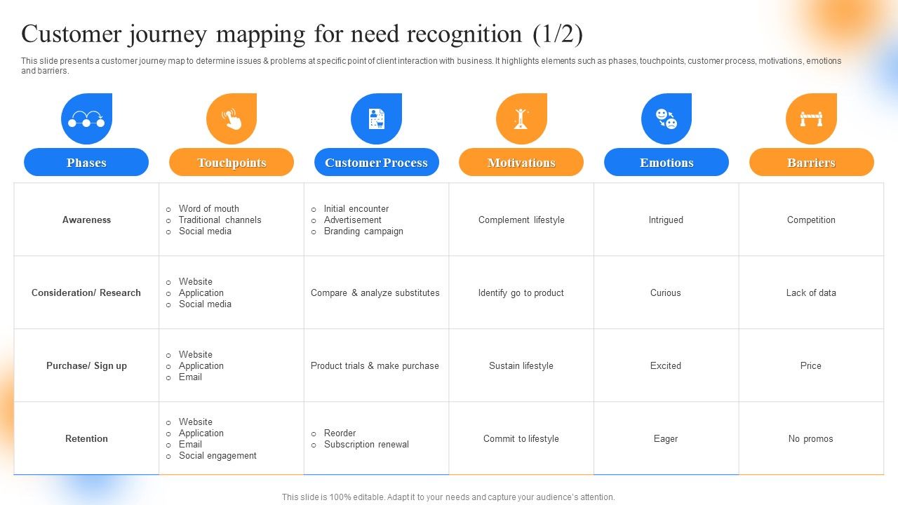 Strategic_Guide_To_Perform_Marketing_Customer_Journey_Mapping_For_Need_Recognition_Pictures_PDF_Slide_1.jpg