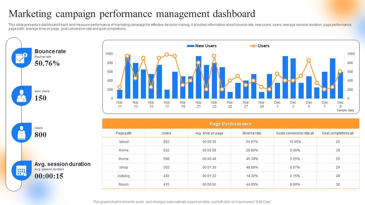 Strategic_Guide_To_Perform_Marketing_Marketing_Campaign_Performance_Management_Dashboard_Diagrams_PDF_Slide_1.jpg