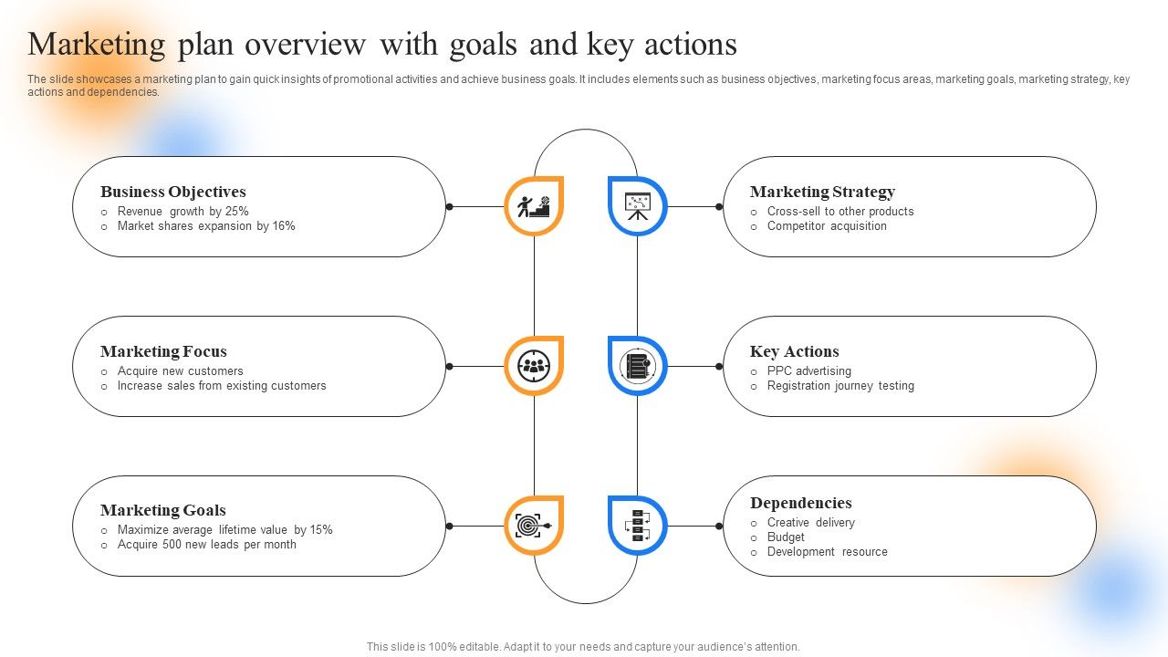 Strategic_Guide_To_Perform_Marketing_Marketing_Plan_Overview_With_Goals_And_Key_Actions_Slides_PDF_Slide_1.jpg