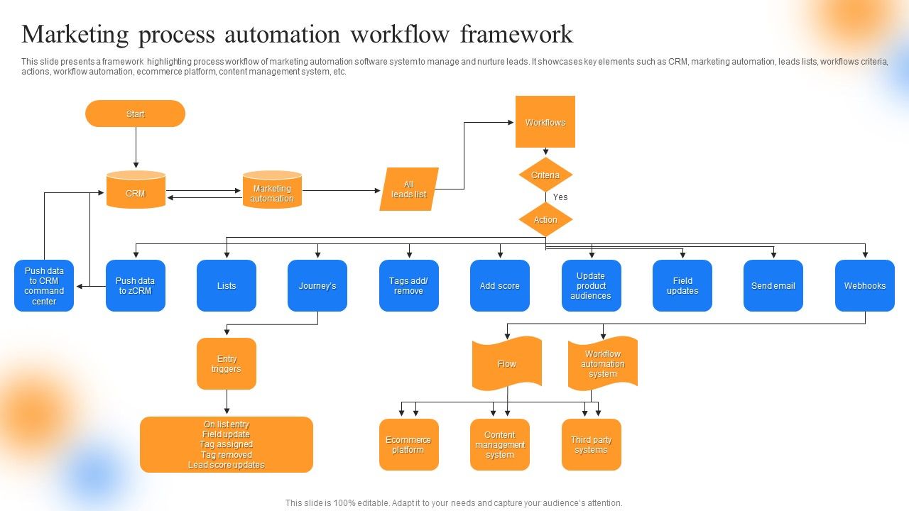 Strategic_Guide_To_Perform_Marketing_Marketing_Process_Automation_Workflow_Framework_Structure_PDF_Slide_1.jpg