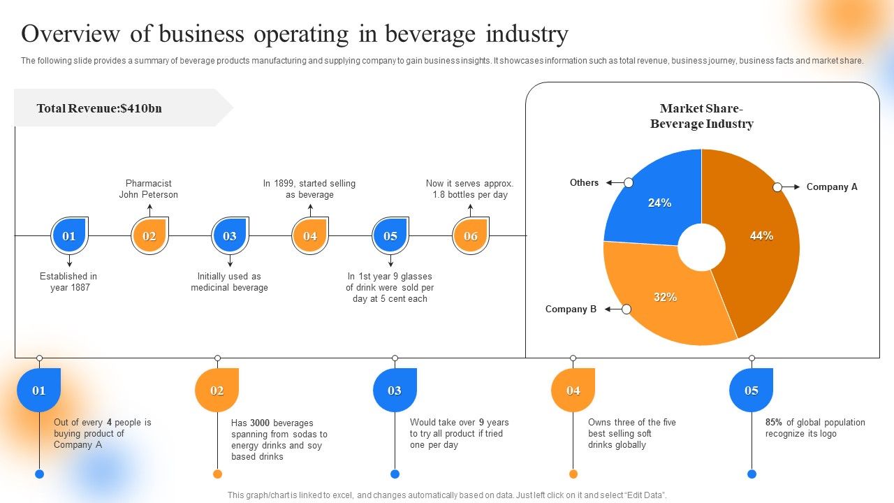Strategic_Guide_To_Perform_Marketing_Overview_Of_Business_Operating_In_Beverage_Industry_Designs_PDF_Slide_1.jpg