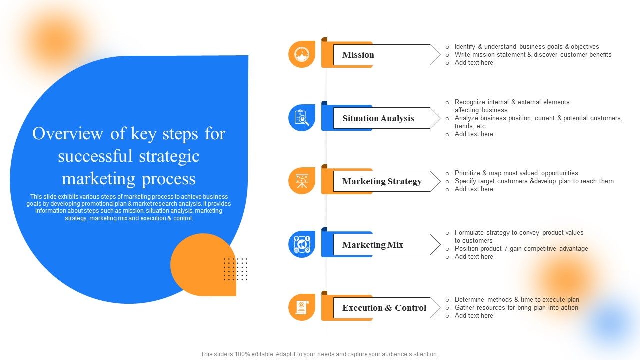Strategic_Guide_To_Perform_Marketing_Overview_Of_Key_Steps_For_Successful_Strategic_Graphics_PDF_Slide_1.jpg