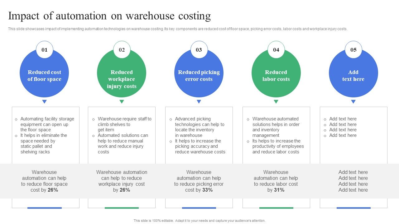 Strategic_Guidelines_To_Administer_Impact_Of_Automation_On_Warehouse_Costing_Icons_PDF_Slide_1.jpg