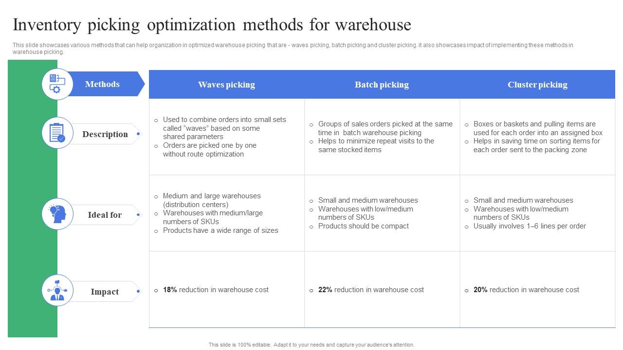 Strategic_Guidelines_To_Administer_Inventory_Picking_Optimization_Methods_For_Warehouse_Background_PDF_Slide_1.jpg