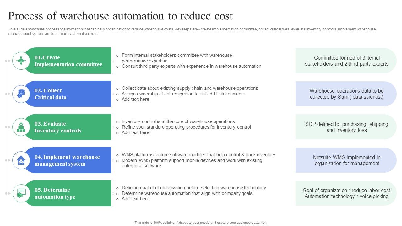 Strategic_Guidelines_To_Administer_Process_Of_Warehouse_Automation_To_Reduce_Infographics_PDF_Slide_1.jpg