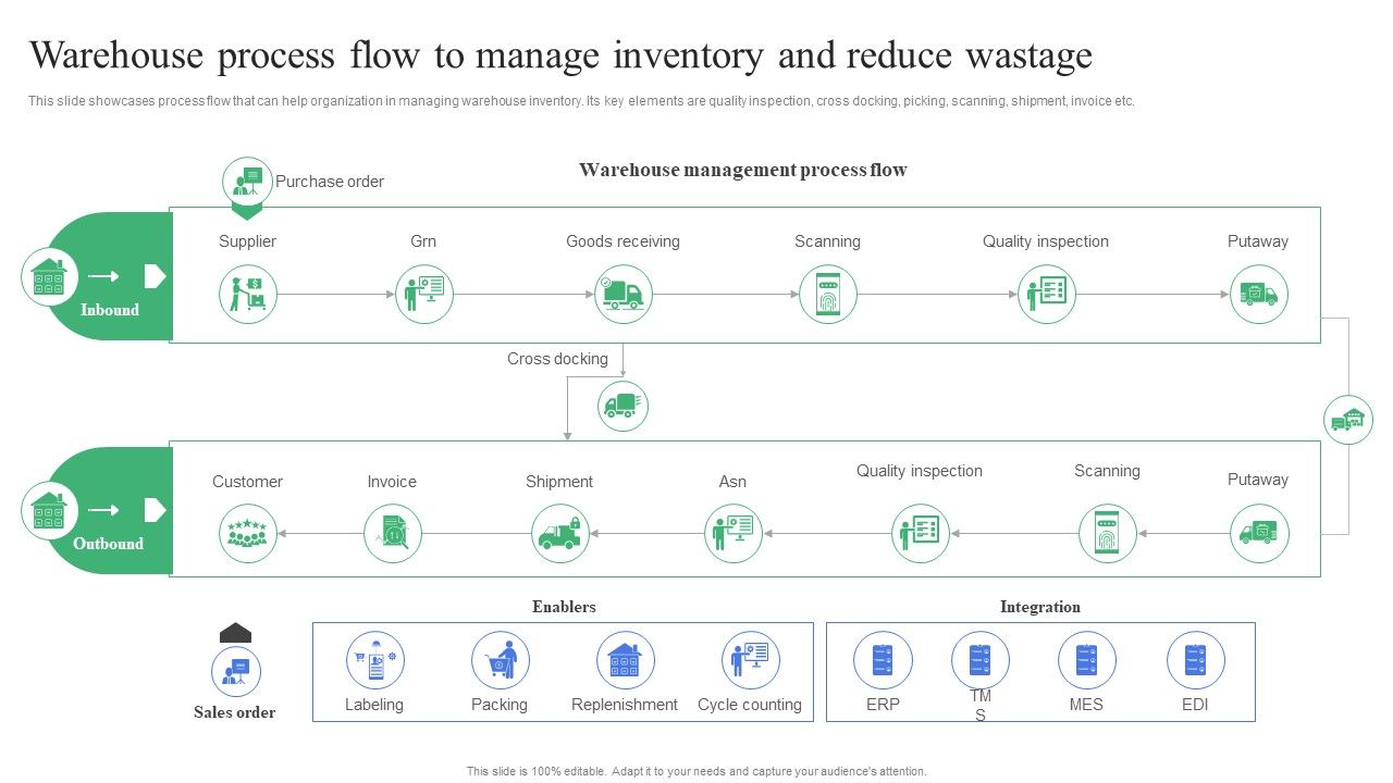 Strategic_Guidelines_To_Administer_Warehouse_Process_Flow_To_Manage_Inventory_Introduction_PDF_Slide_1.jpg