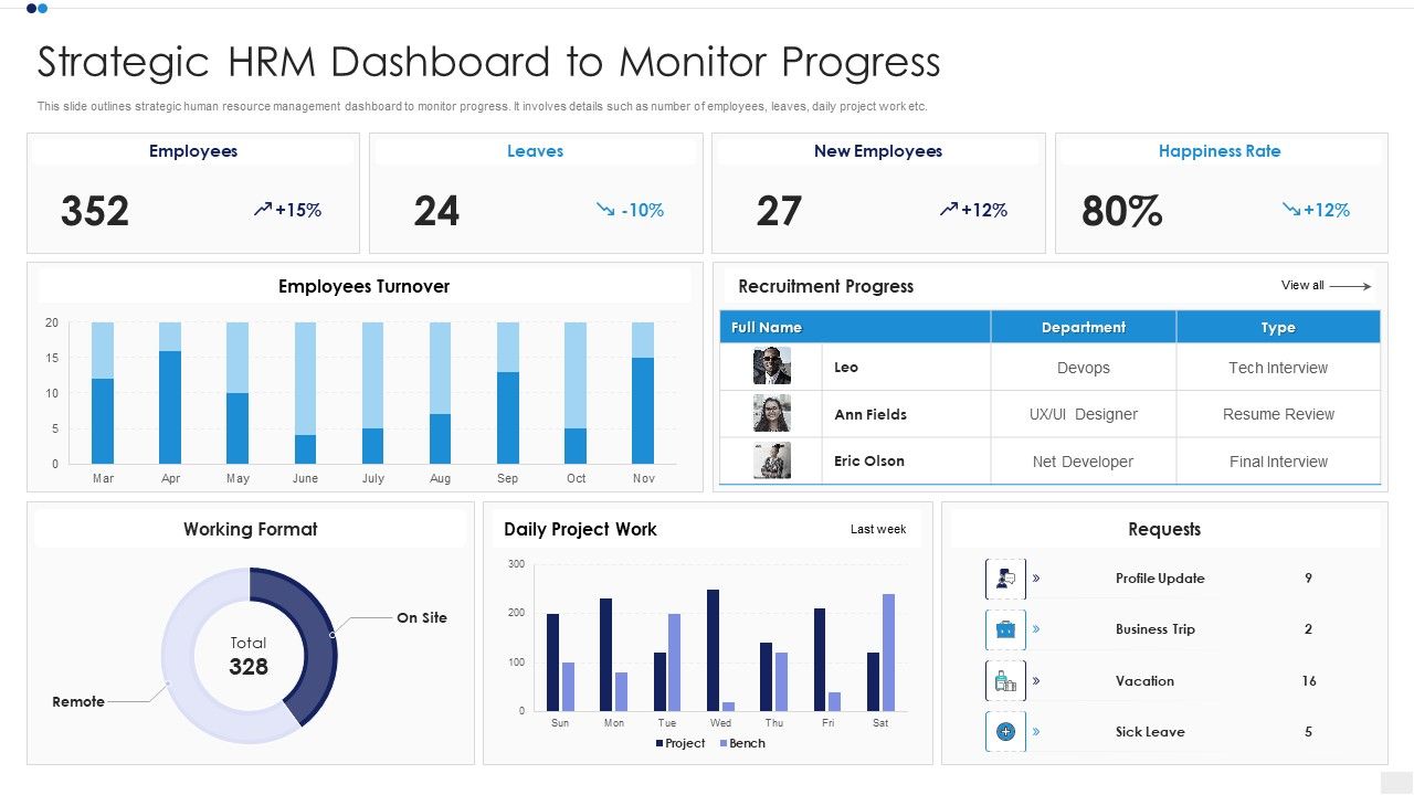 Strategic_HRM_Dashboard_To_Monitor_Progress_Designs_PDF_Slide_1.jpg