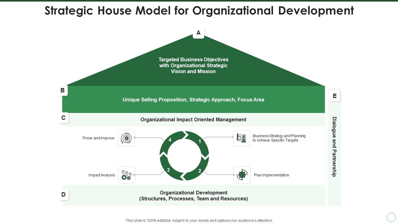 Strategic_House_Model_For_Organizational_Development_Background_PDF_Slide_1.jpg