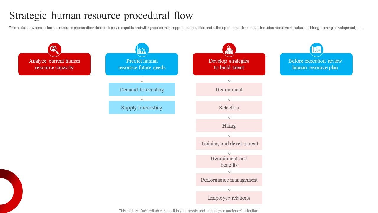 Strategic_Human_Resource_Procedural_Flow_Designs_PDF_Slide_1.jpg