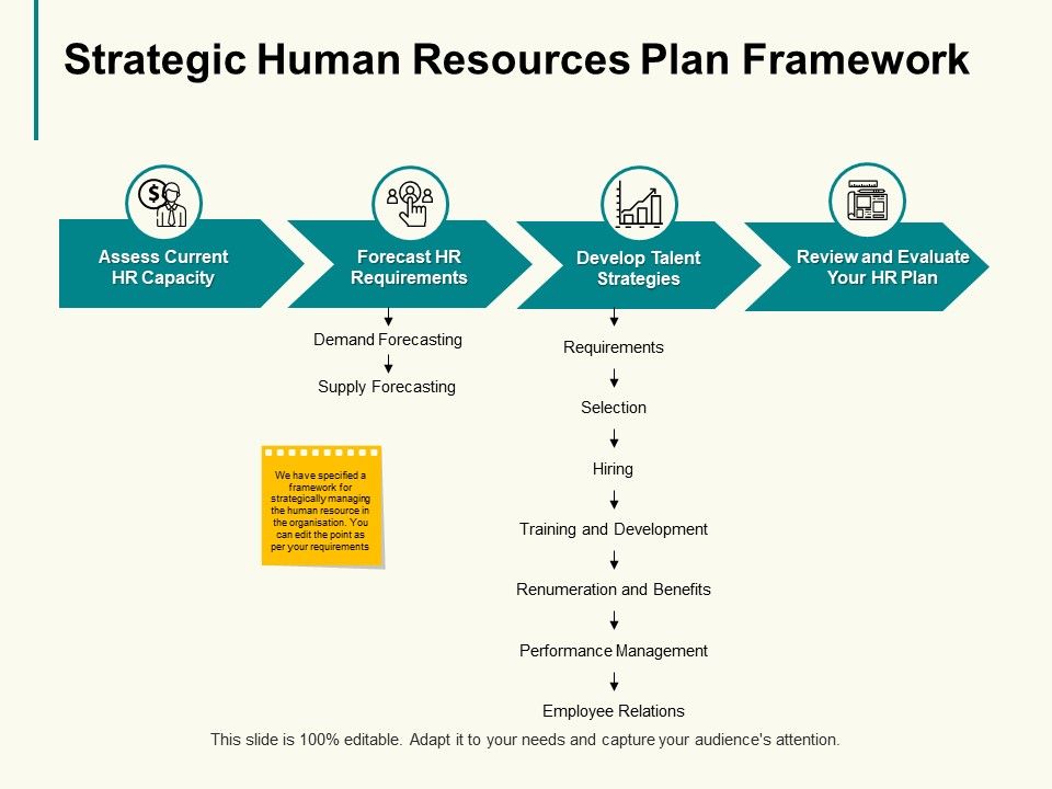 Strategic_Human_Resources_Plan_Framework_Slide_Management_Ppt_PowerPoint_Presentation_Professional_Show_Slide_1.jpg
