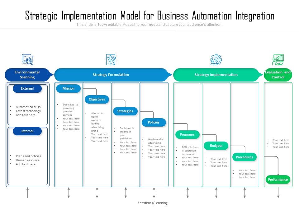 Strategic_Implementation_Model_For_Business_Automation_Integration_Ppt_PowerPoint_Presentation_Ideas_Files_PDF_Slide_1.jpg