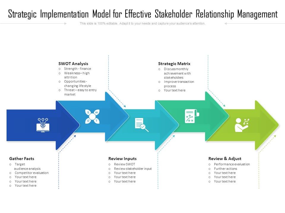 Strategic_Implementation_Model_For_Effective_Stakeholder_Relationship_Management_Ppt_PowerPoint_Presentation_Outline_Graphic_Images_PDF_Slide_1.jpg