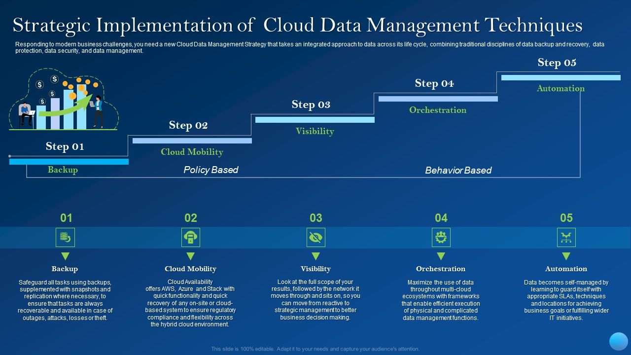 Strategic_Implementation_Of_Cloud_Data_Management_Techniques_Designs_PDF_Slide_1.jpg