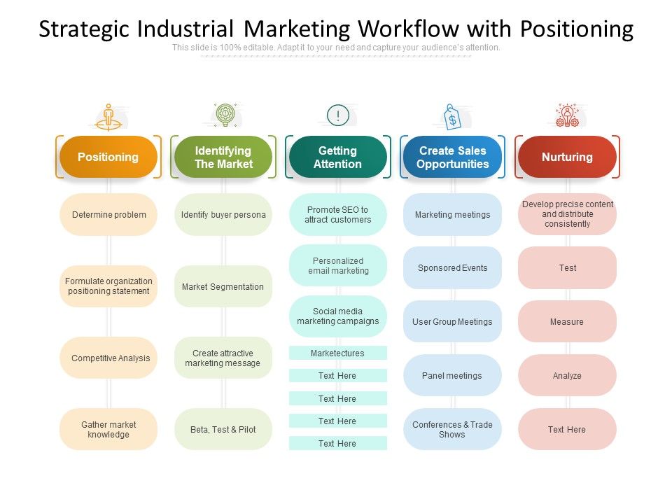 Strategic_Industrial_Marketing_Workflow_With_Positioning_Ppt_PowerPoint_Presentation_Gallery_Gridlines_PDF_Slide_1.jpg