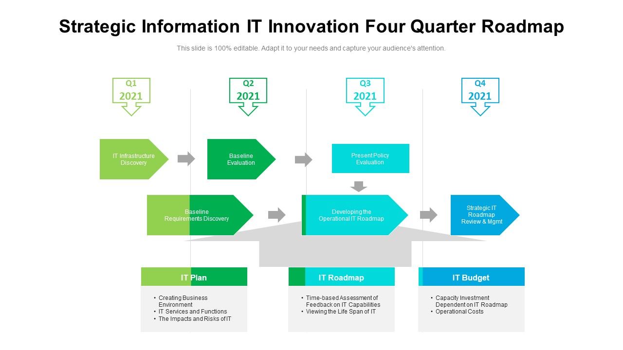 Strategic_Information_IT_Innovation_Four_Quarter_Roadmap_Summary_Slide_1.jpg