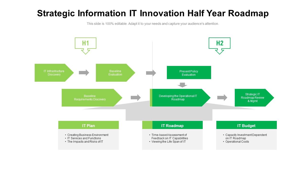 Strategic_Information_IT_Innovation_Half_Year_Roadmap_Sample_Slide_1.jpg