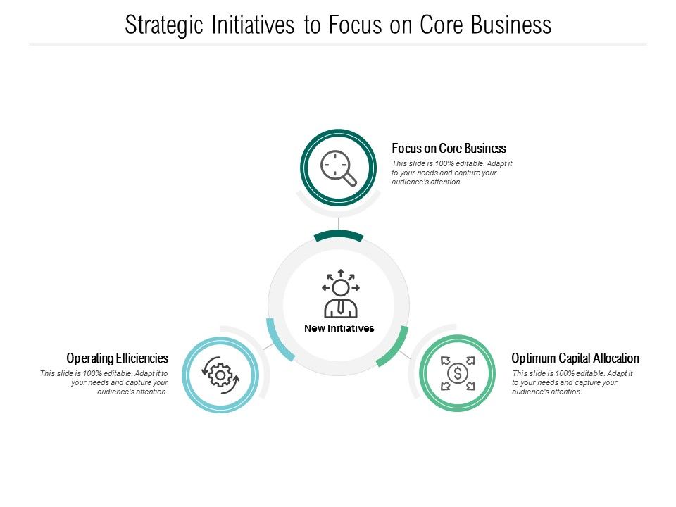 Strategic_Initiatives_To_Focus_On_Core_Business_Ppt_PowerPoint_Presentation_Professional_Layout_Slide_1.jpg