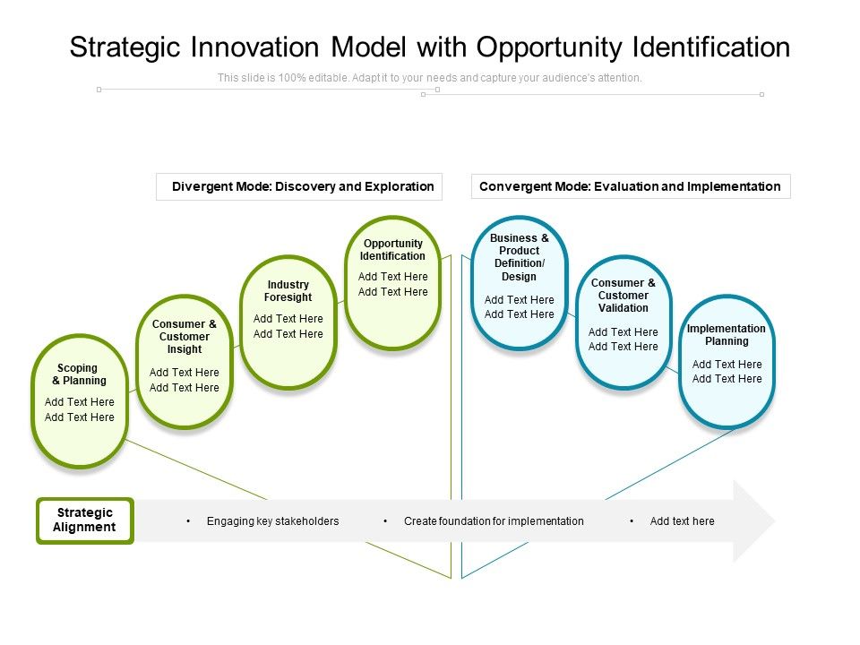 Strategic_Innovation_Model_With_Opportunity_Identification_Ppt_PowerPoint_Presentation_Gallery_Themes_PDF_Slide_1.jpg