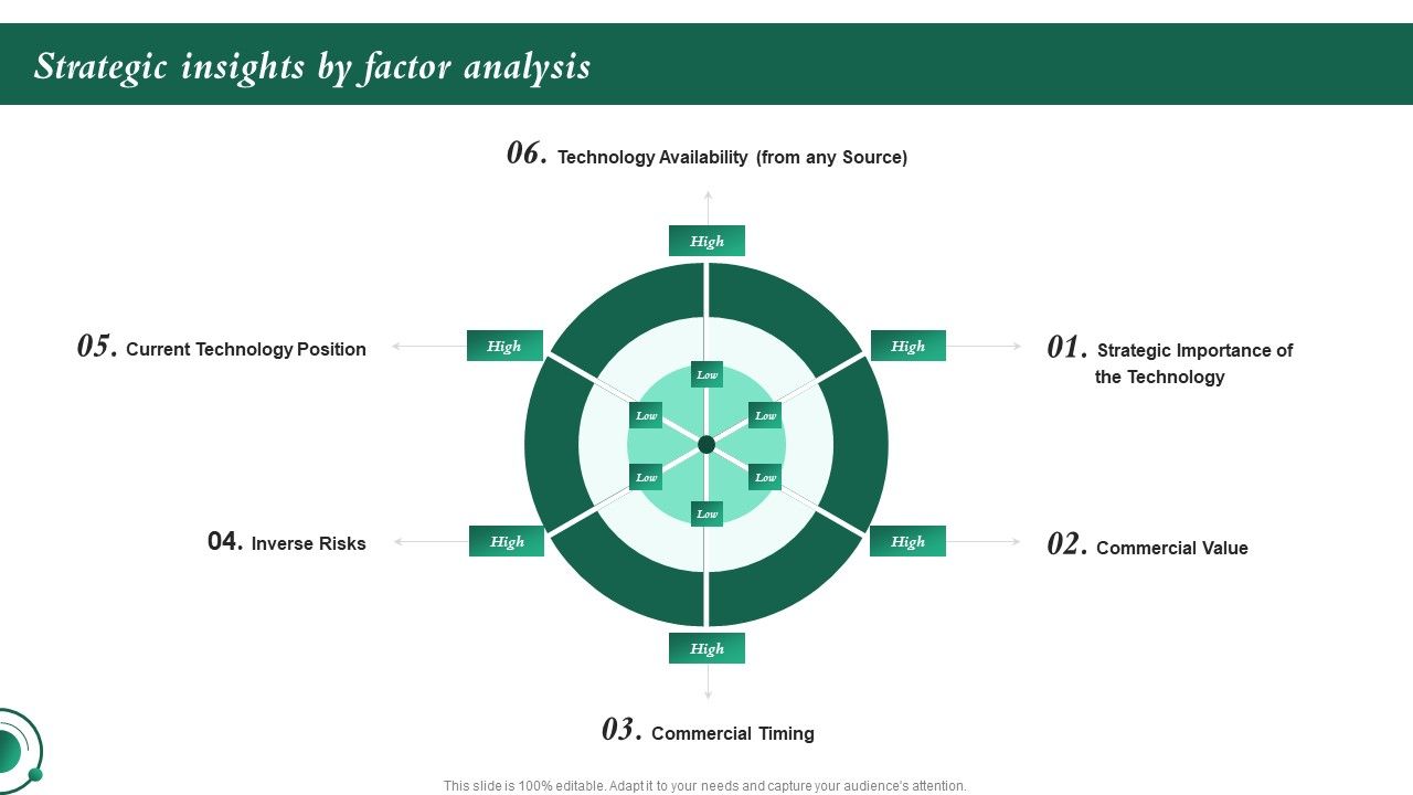 Strategic_Insights_By_Factor_Analysis_Investment_In_Latest_Technology_To_Ensure_Download_PDF_Slide_1.jpg