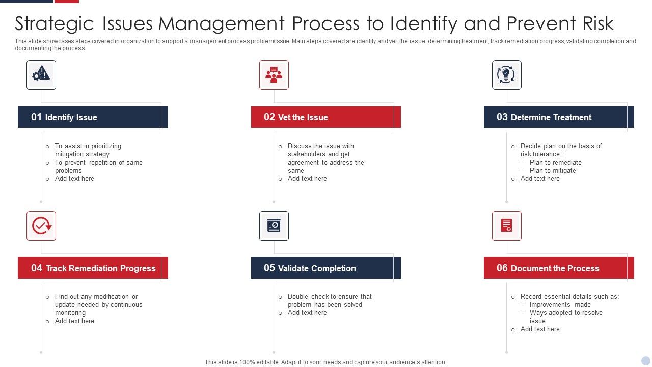 Strategic_Issues_Management_Process_To_Identify_And_Prevent_Risk_Microsoft_PDF_Slide_1.jpg