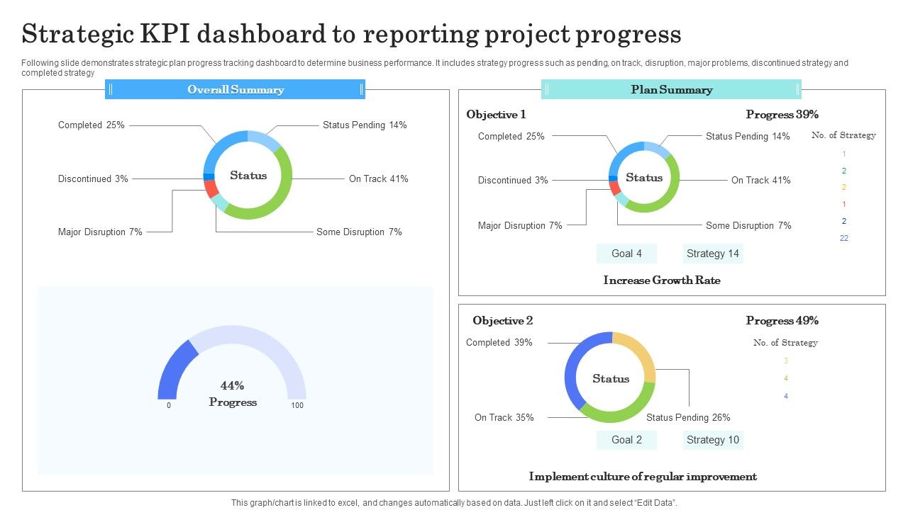 Strategic_Kpi_Dashboard_To_Reporting_Project_Progress_Sample_PDF_Slide_1.jpg