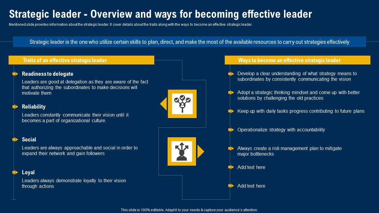 Strategic_Leader_Overview_And_Ways_For_Becoming_Effective_Leader_Ultimate_Guide_Of_Strategic_Management_Background_PDF_Slide_1.jpg