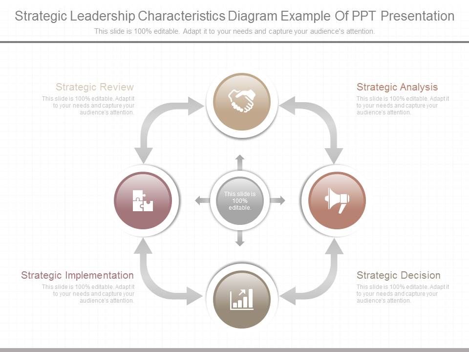 Strategic_Leadership_Characteristics_Diagram_Example_Of_Ppt_Presentation_1.jpg