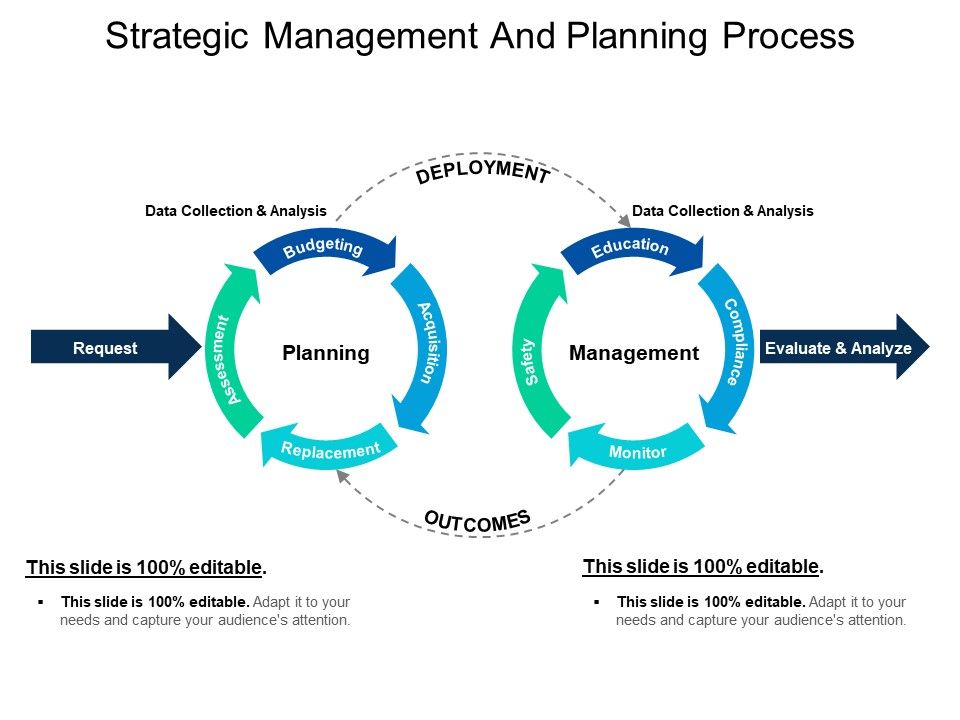 Strategic_Management_And_Planning_Process_Ppt_PowerPoint_Presentation_File_Deck_Slide_1.jpg