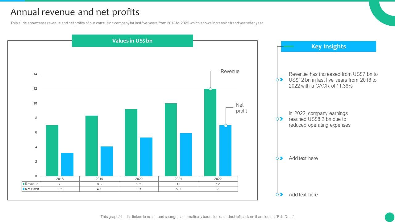 Strategic_Management_Consultancy_Business_Profile_Annual_Revenue_And_Net_Profits_Microsoft_PDF_Slide_1.jpg
