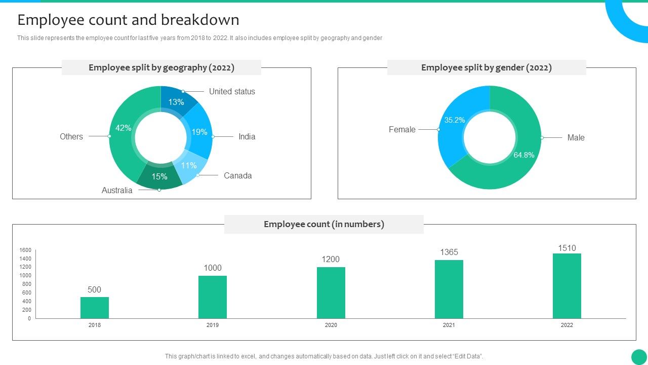 Strategic_Management_Consultancy_Business_Profile_Employee_Count_And_Breakdown_Diagrams_PDF_Slide_1.jpg