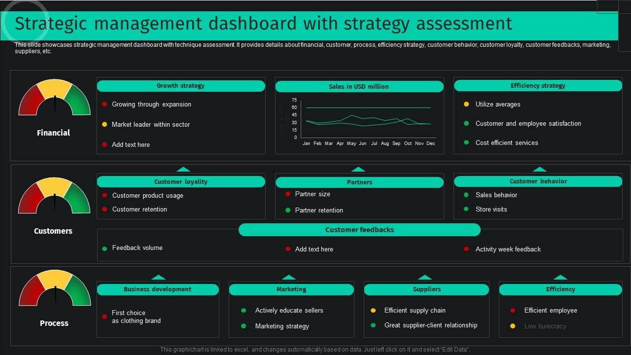 Strategic_Management_Dashboard_With_Strategy_Assessment_Sample_PDF_Slide_1.jpg