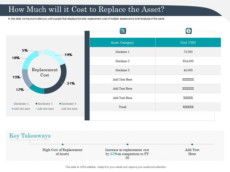 Strategic_Management_Of_Assets_How_Much_Will_It_Cost_To_Replace_The_Asset_Ideas_PDF_Slide_1.jpg