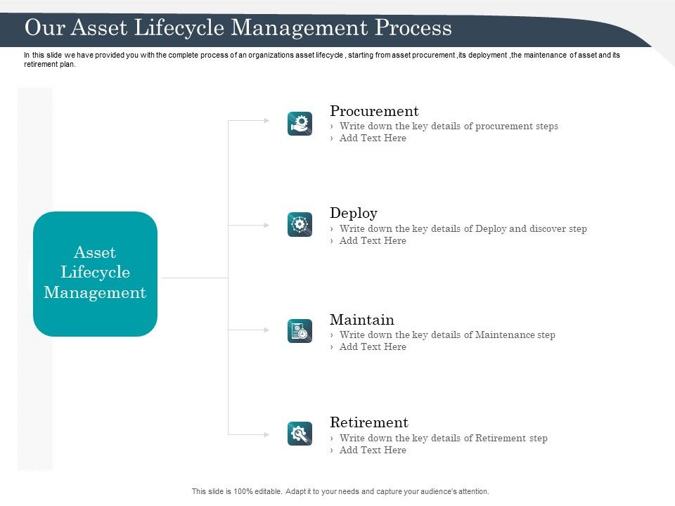 Strategic_Management_Of_Assets_Our_Asset_Lifecycle_Management_Process_Elements_PDF_Slide_1.jpg