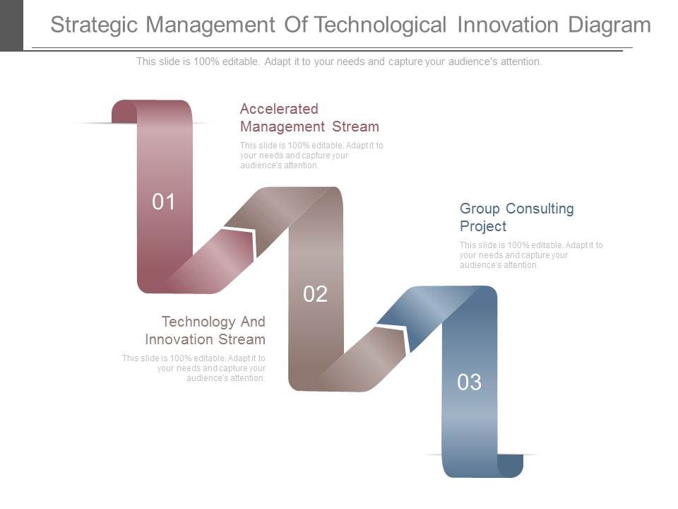 Strategic_Management_Of_Technological_Innovation_Diagram_1.jpg