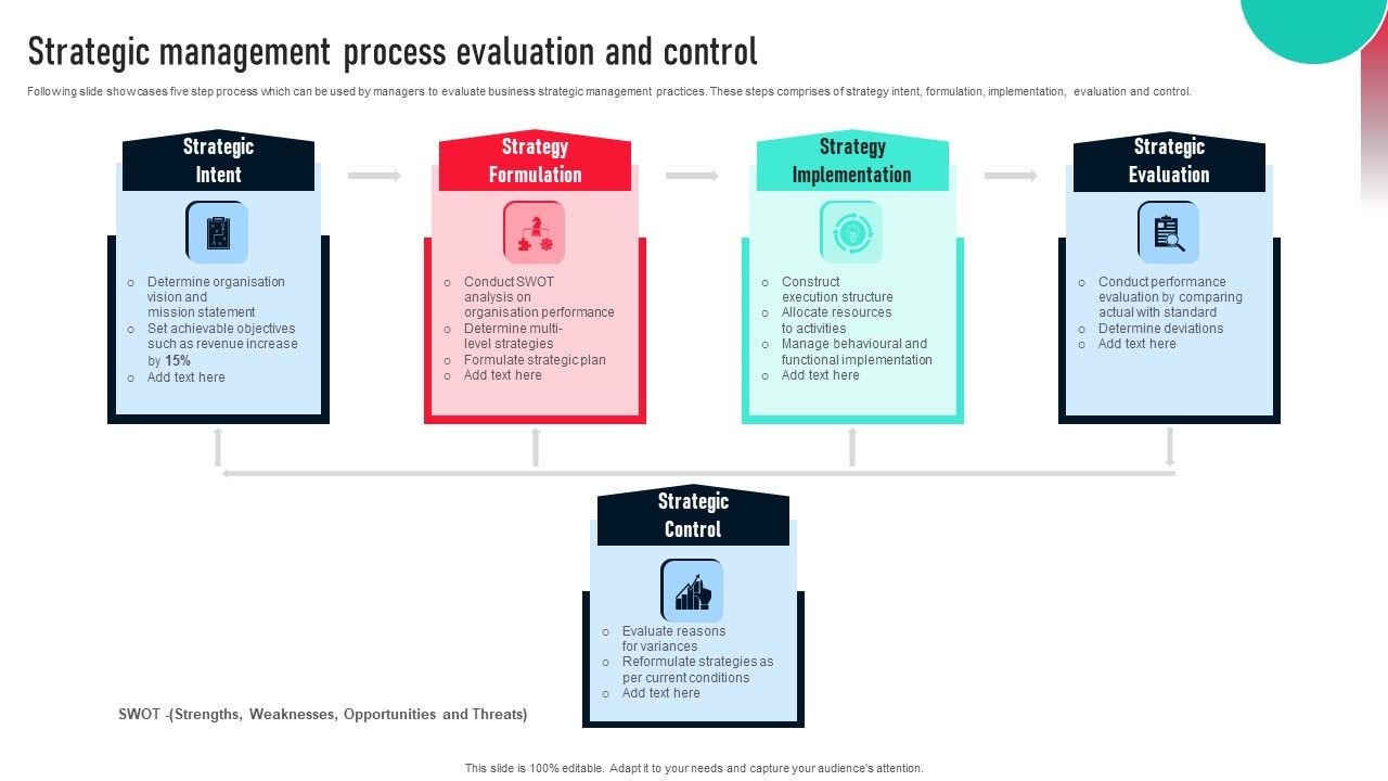 Strategic_Management_Process_Evaluation_And_Control_Clipart_PDF_Slide_1.jpg
