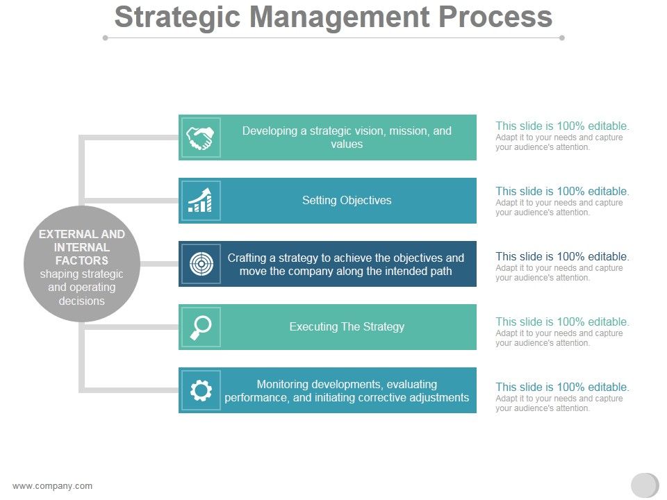 Strategic_Management_Process_Ppt_PowerPoint_Presentation_Background_Image_Slide_1.jpg