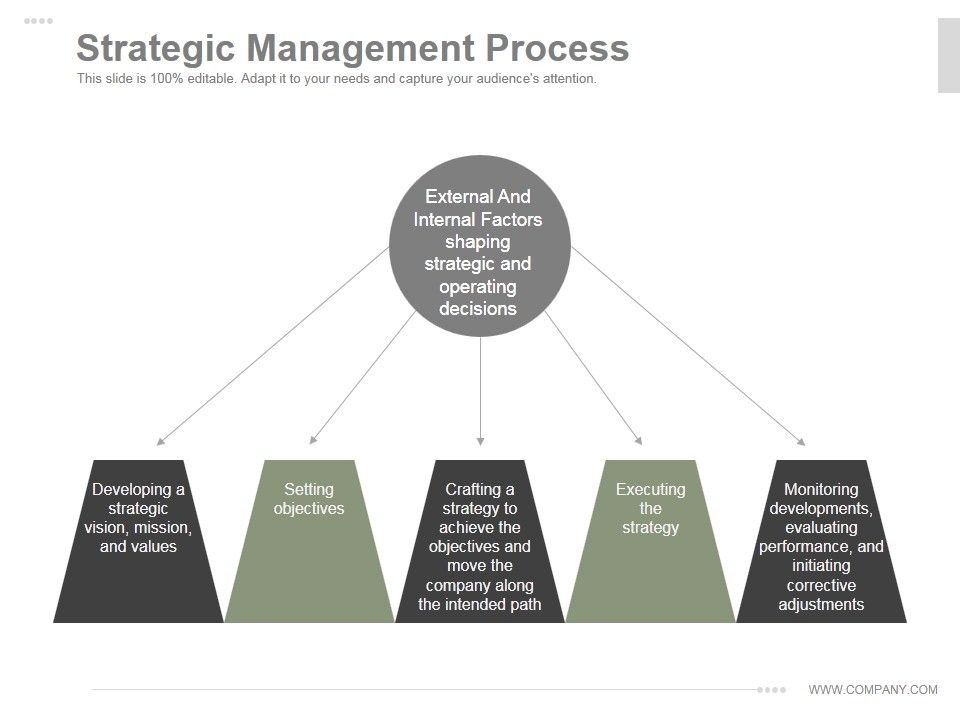 Strategic_Management_Process_Ppt_PowerPoint_Presentation_Example_File_Slide_1.jpg