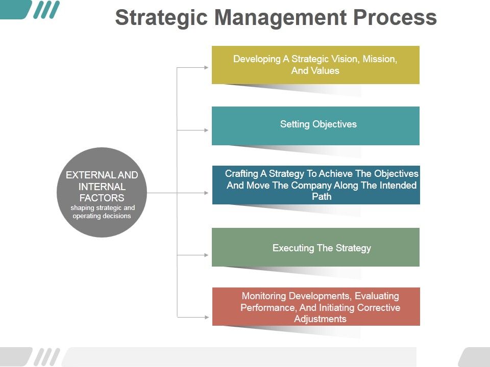 Strategic_Management_Process_Ppt_PowerPoint_Presentation_Portfolio_Slide_1.jpg