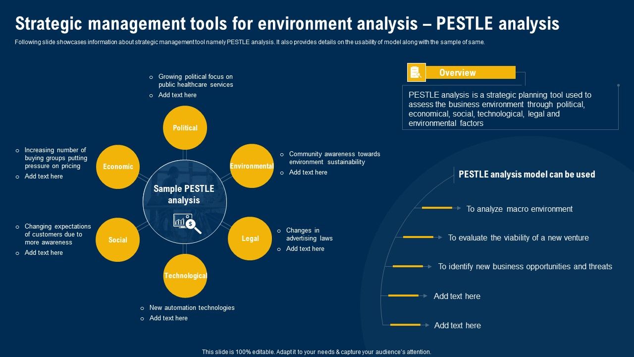 Strategic_Management_Tools_For_Environment_Analysis_Pestle_Analysis_Ultimate_Guide_Of_Strategic_Management_Sample_PDF_Slide_1.jpg