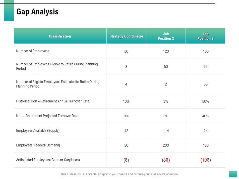 Strategic_Manpower_Management_Gap_Analysis_Ppt_Styles_Grid_PDF_Slide_1.jpg