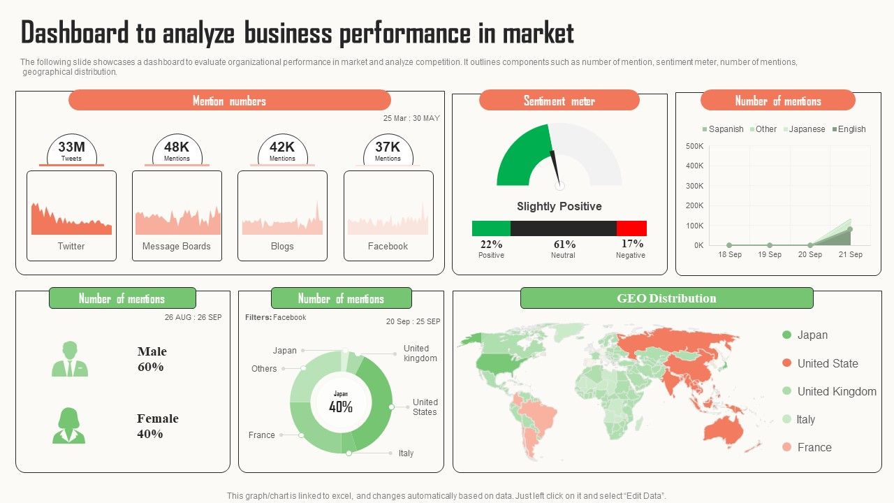 Strategic_Market_Insight_Implementation_Guide_Dashboard_To_Analyze_Business_Performance_In_Market_Slides_PDF_Slide_1.jpg