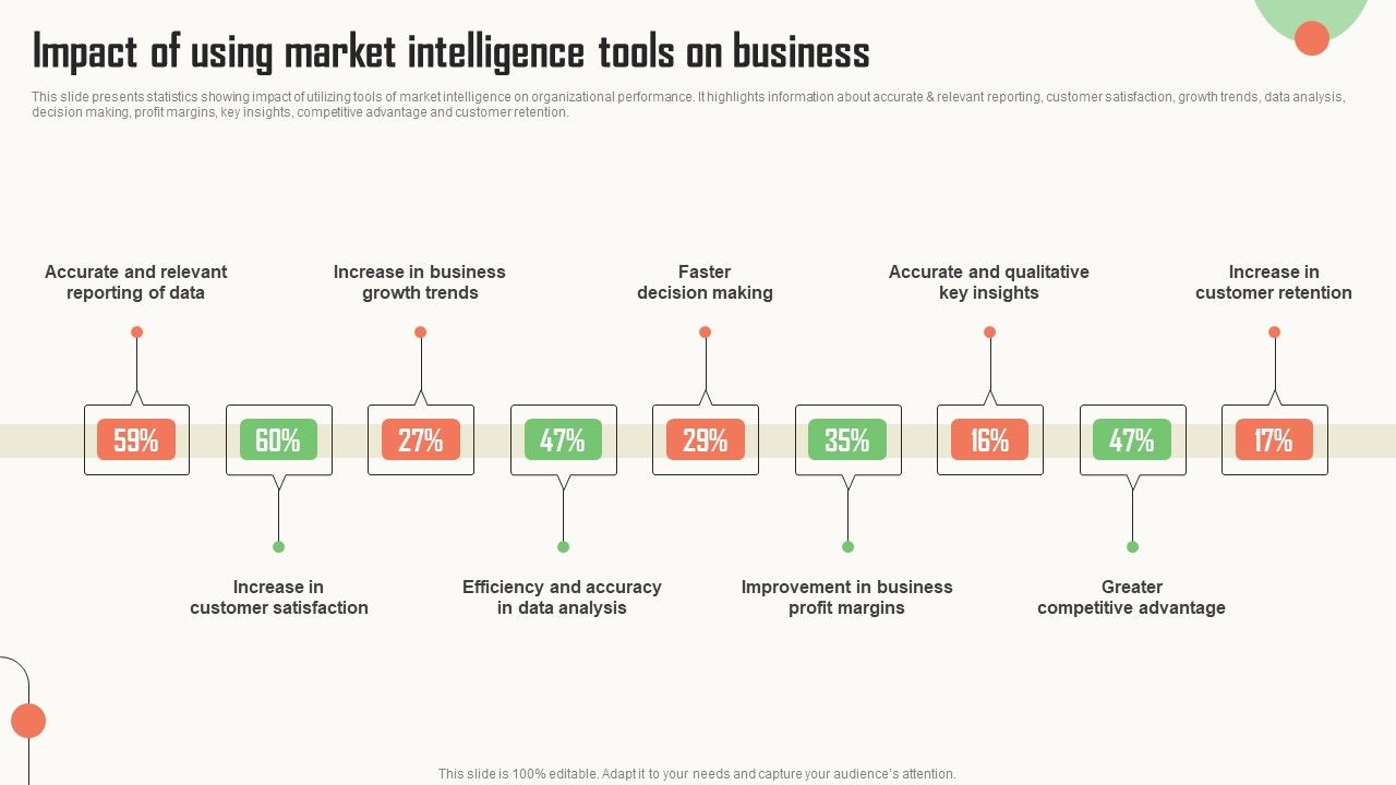 Strategic_Market_Insight_Implementation_Guide_Impact_Of_Using_Market_Intelligence_Tools_On_Business_Download_PDF_Slide_1.jpg