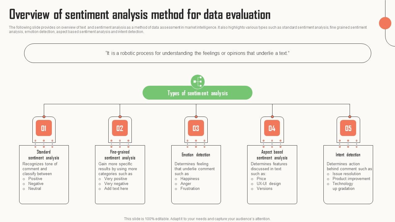 Strategic_Market_Insight_Implementation_Guide_Overview_Of_Sentiment_Analysis_Method_For_Data_Evaluation_Slides_PDF_Slide_1.jpg