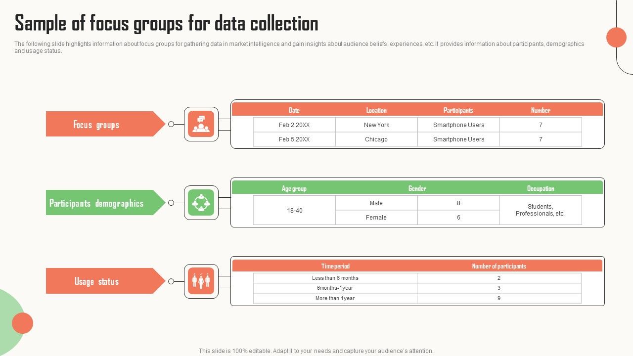 Strategic_Market_Insight_Implementation_Guide_Sample_Of_Focus_Groups_For_Data_Collection_Slides_PDF_Slide_1.jpg